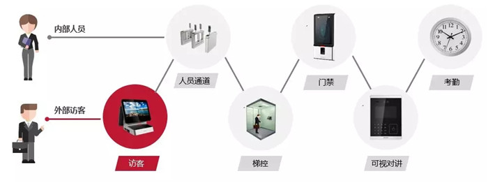 物流園監(jiān)控 物流園監(jiān)控