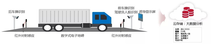 物流園監(jiān)控 物流園監(jiān)控