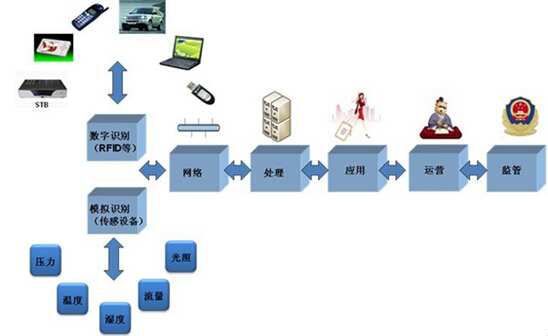 說(shuō)明: http://img.askci.com/images/chanye/2014/10/8/afc1917f-9756-4c8b-860a-cef28cfaeaea.jpg