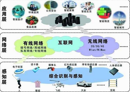 說(shuō)明: http://img.askci.com/images/chanye/2014/10/8/b0fa153f-3e42-4f5c-9a92-ab161a044bca.jpg