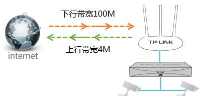 http://service.tp-link.com.cn/pages/imageuploadfolder/201709/20170920093209_9594.png